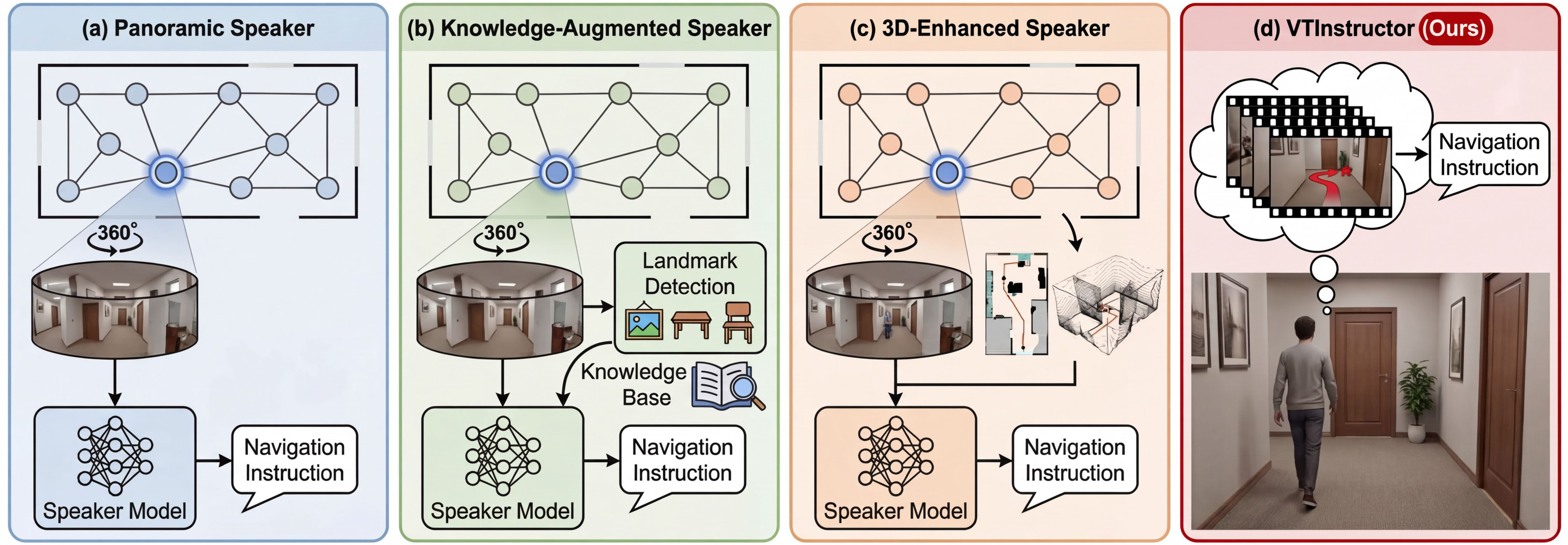 Evolution of navigation instruction generation paradigms