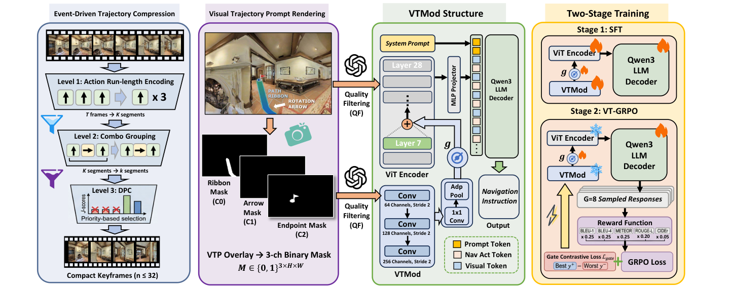 Overview of the VTInstructor framework