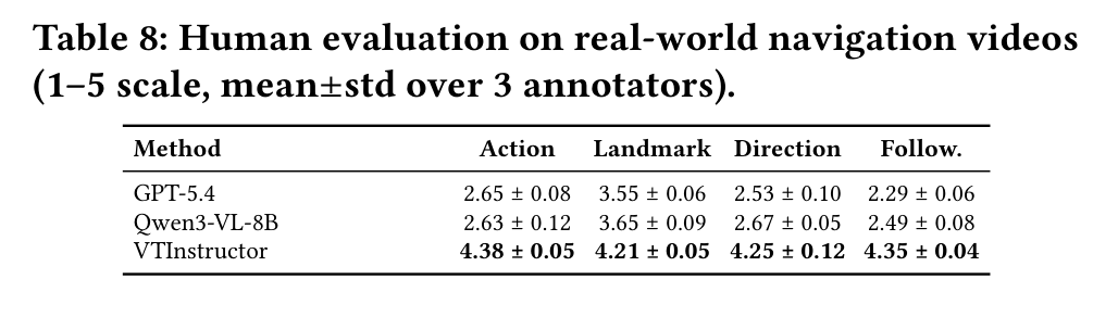 Table 8: human evaluation on real-world navigation videos