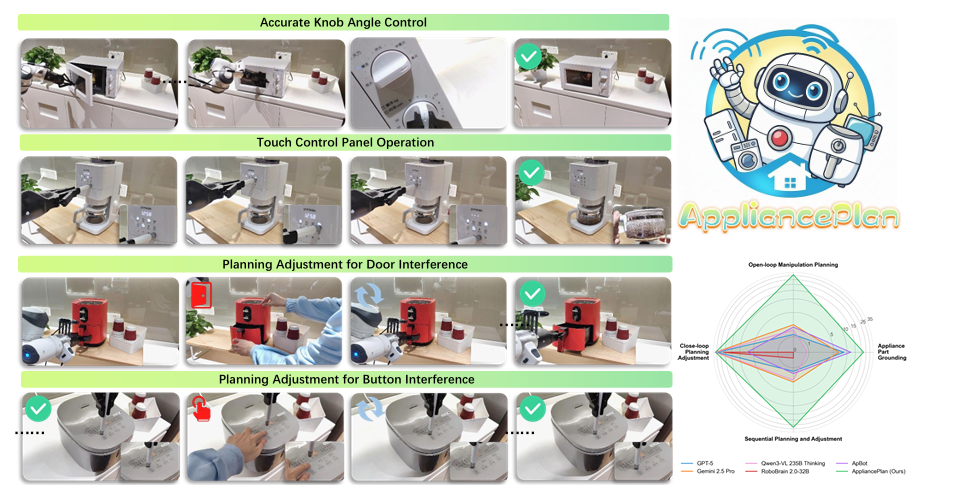 Overview of manual-grounded appliance manipulation with data synthesis and unified planning